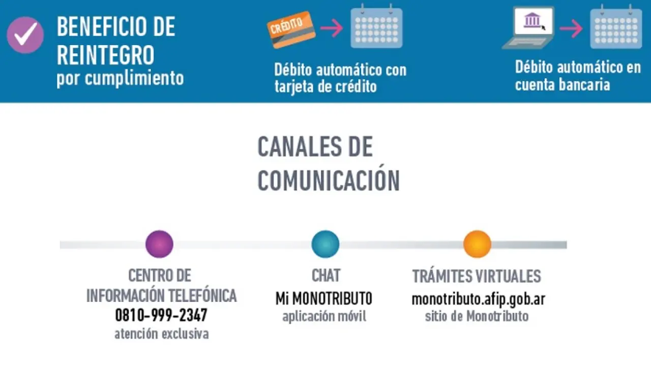 Otros canales de comunicación para realizar el pago de monotributo.