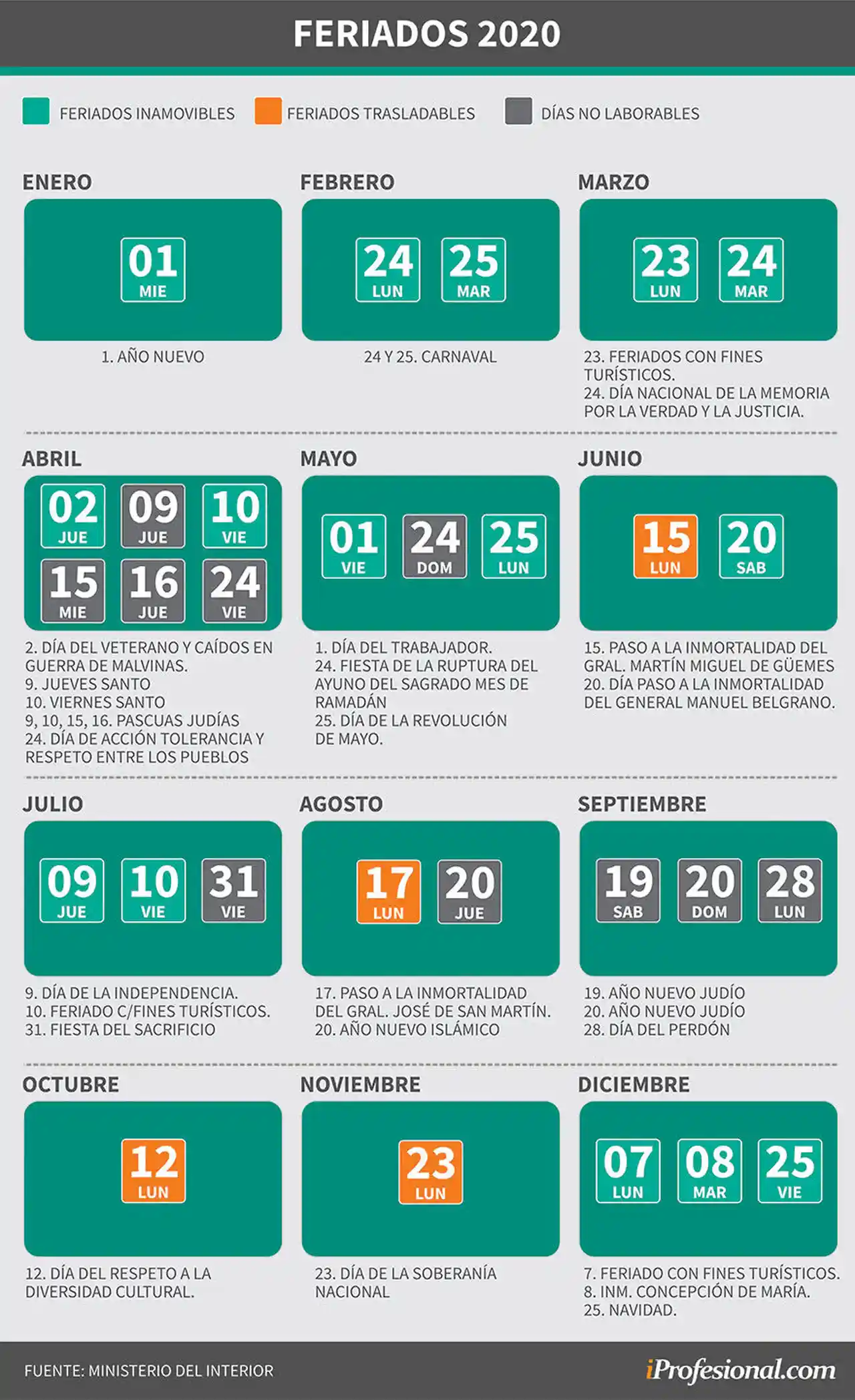 Este es el calendario 2020 oficial de feriados del Ministerio del Interior de la Nación