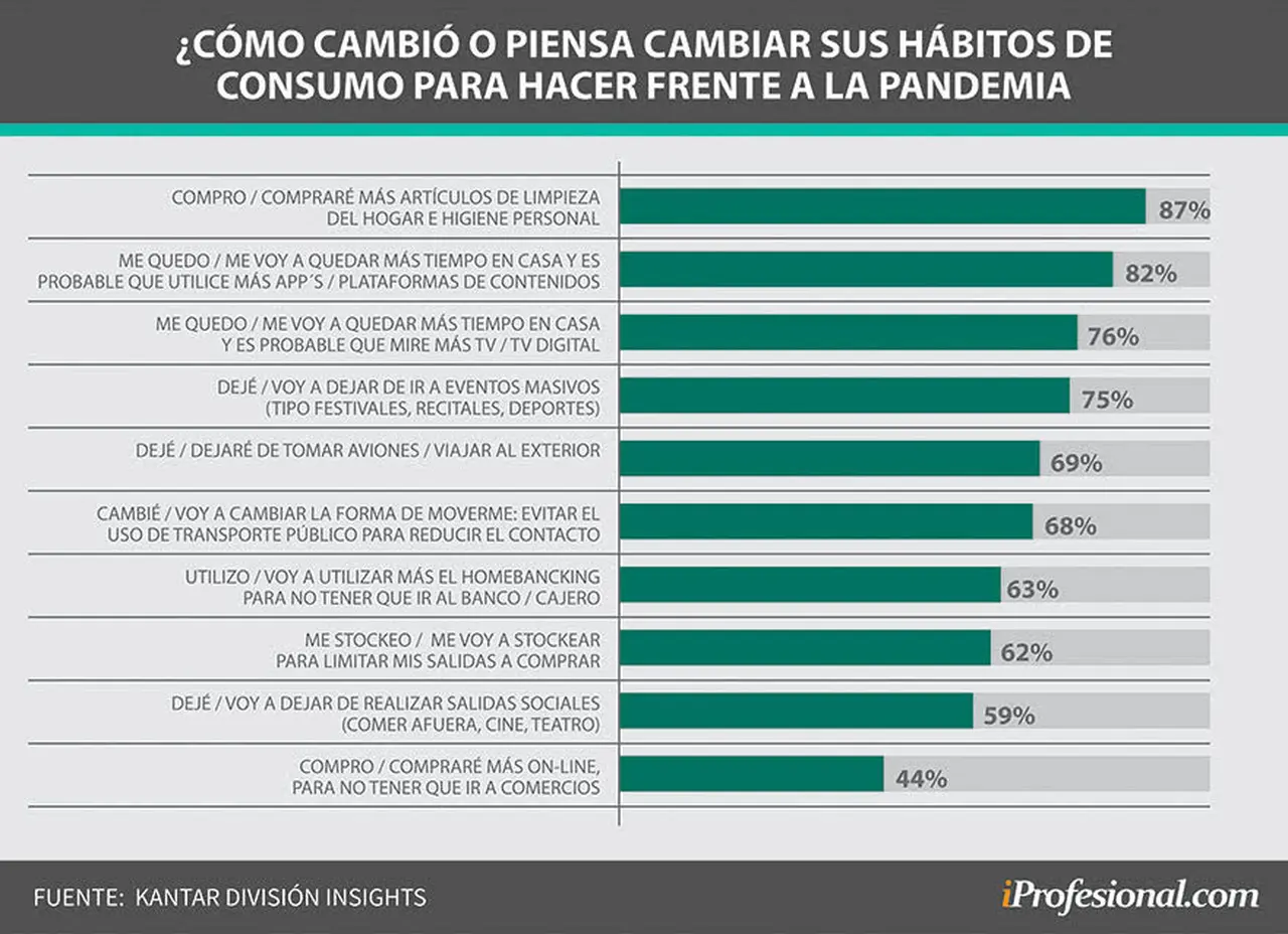 Ante la pandemia, los consumidores se stockearon de alimentos y productos de higiene