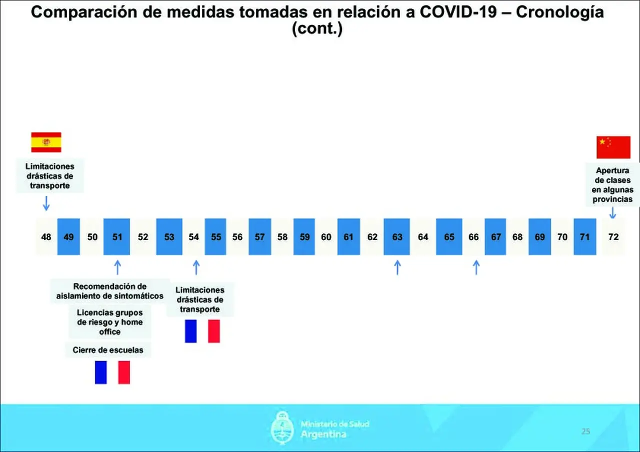 Las últimas medidas tomadas en Europa por el coronavirus