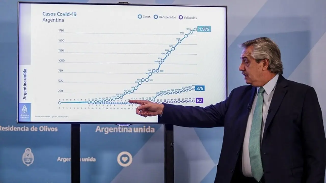 Coronavirus: Fernández pidió 