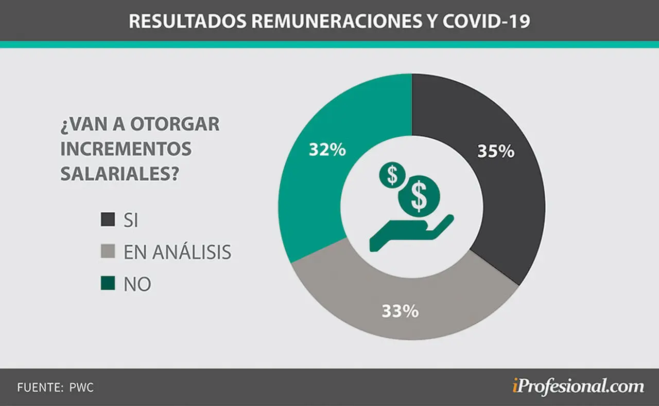 Remuneraciones segundo trimestre de 2020