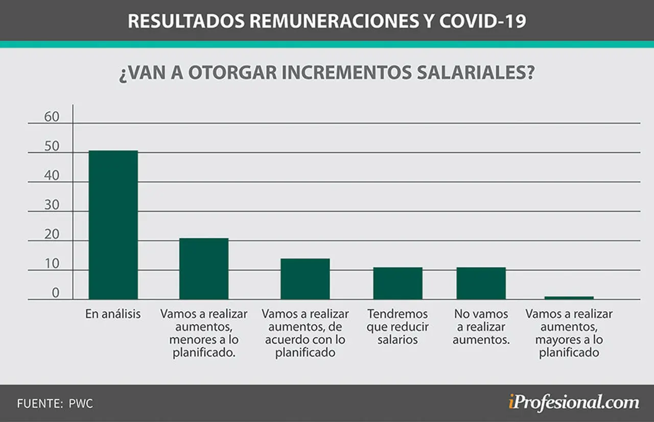 Remuneraciones 2020
