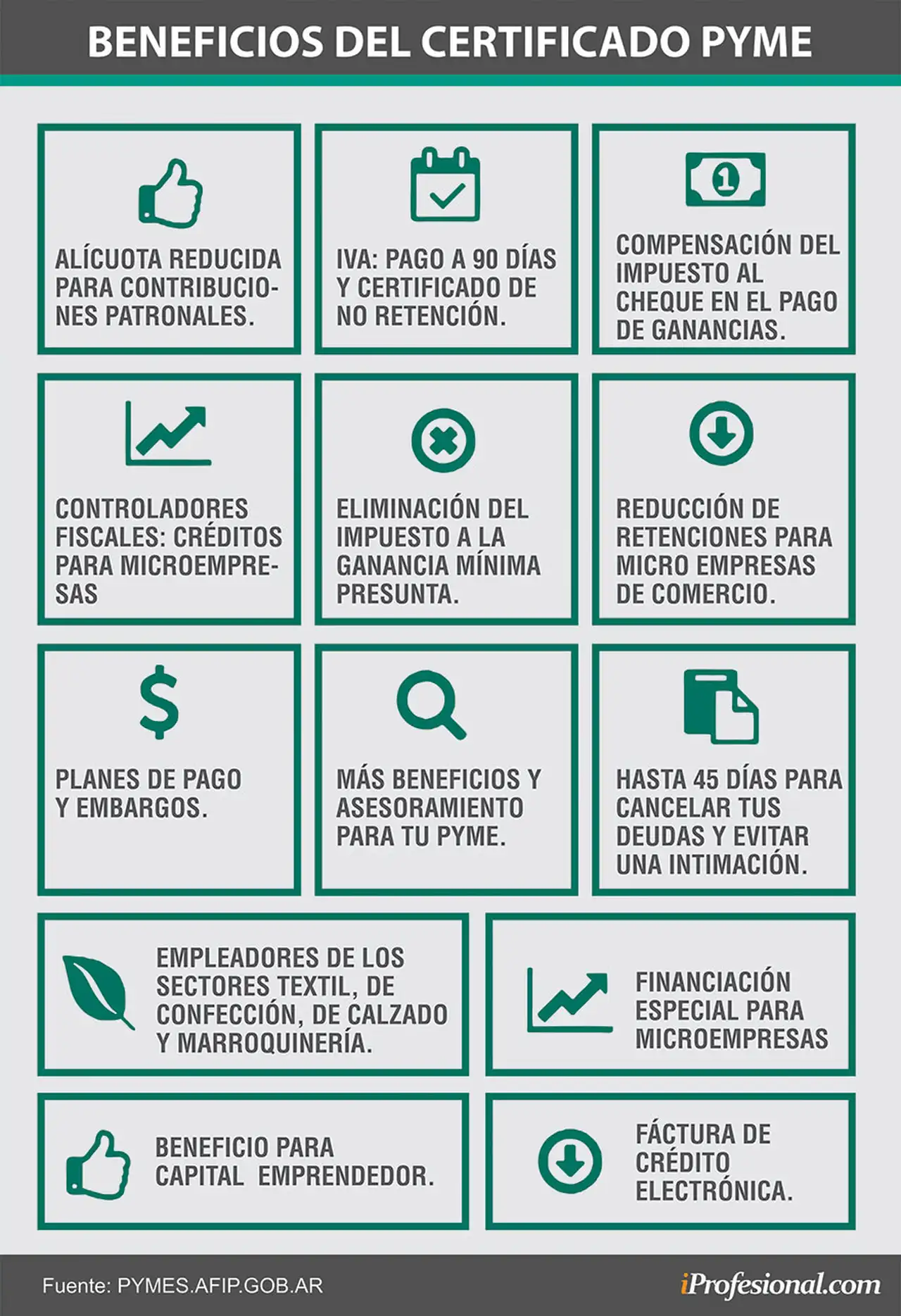 El certificado Pyme ofrece determinados beneficios concretos a las empresas