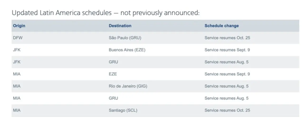 Vuelos confirmados de American Airlines.