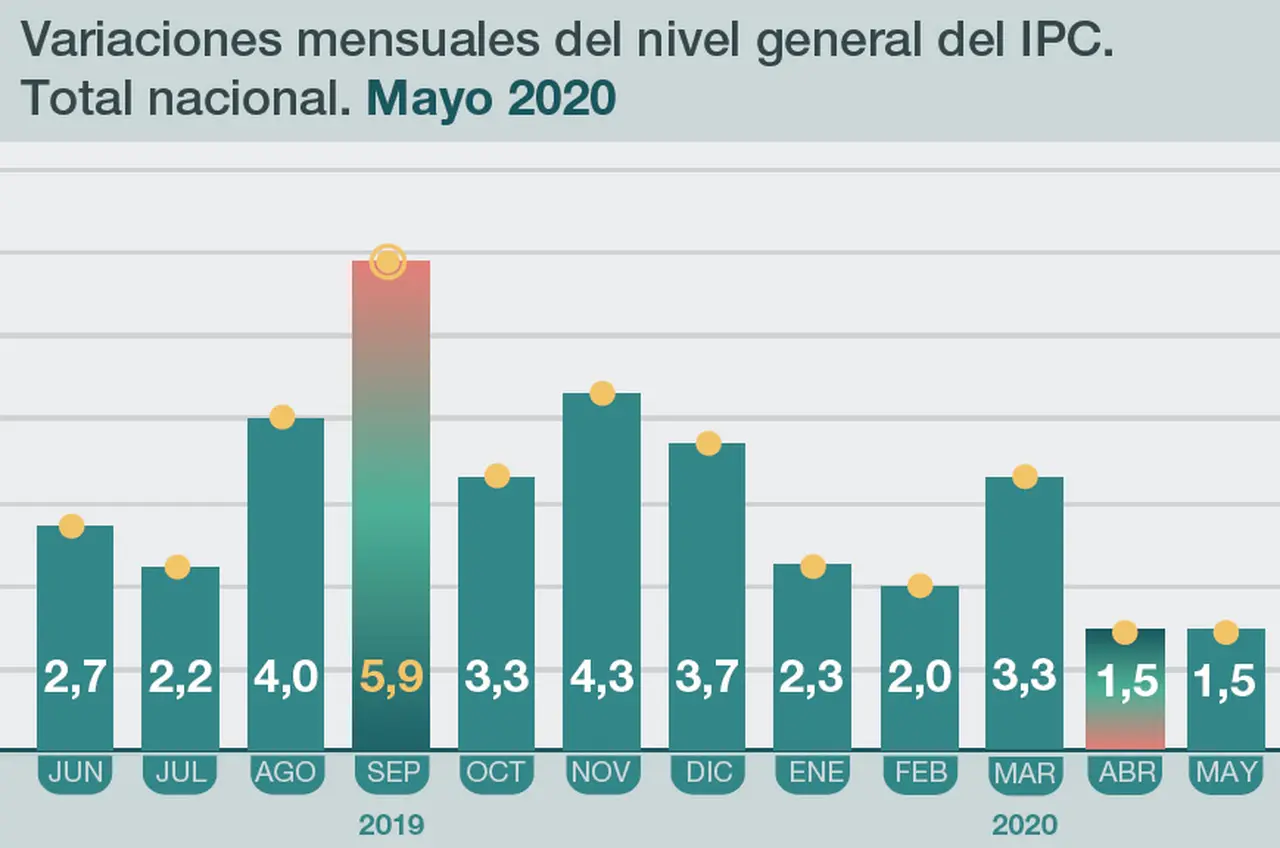 Precios: 