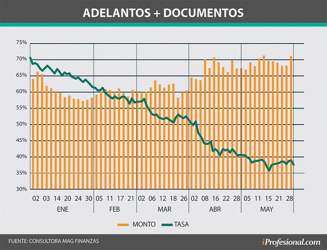 Acceso de las Pymes a créditos de acuerdo a MAG Finanzas