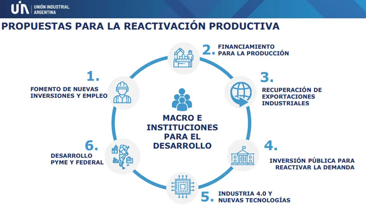 Parte del esquema de reactivación propuesto por la UIA al Gobierno.