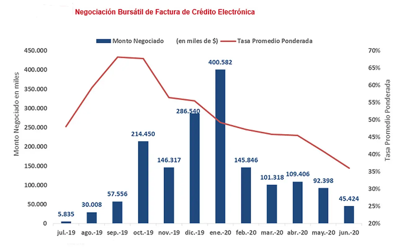 Descontá