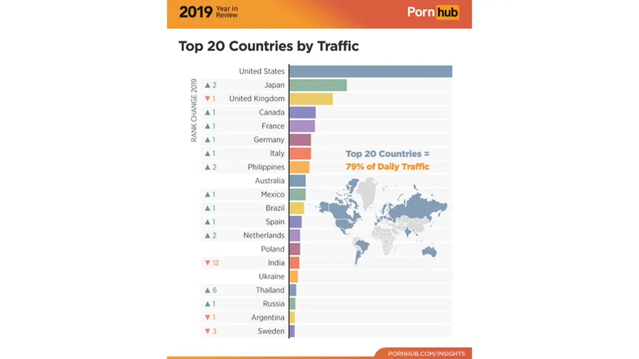 El consumo de pornografía on line crece año a año en el mundo