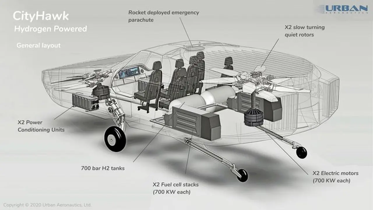 Esquema del voluminoso auto aéreo CityHawk.