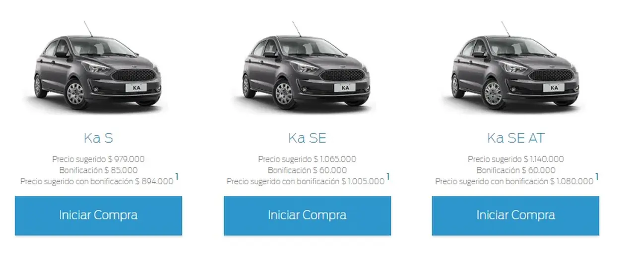 Los descuentos de Ford para el Ka