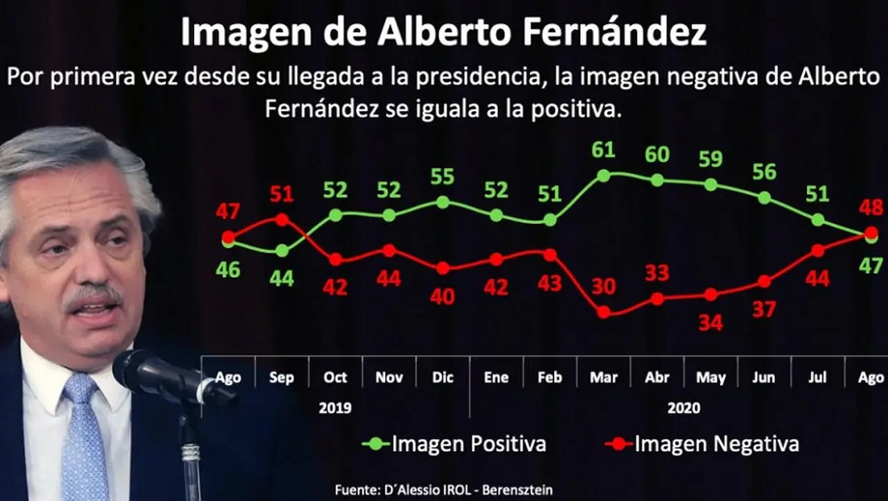La imagen del Presidente