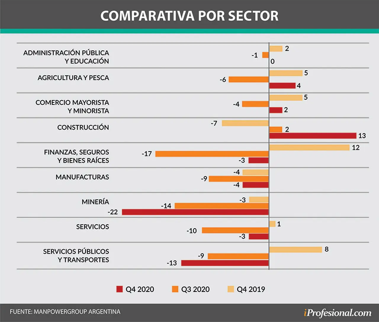 Algunos de los sectores más golpeados por la pandemia tienen mejores expectativas de empleo