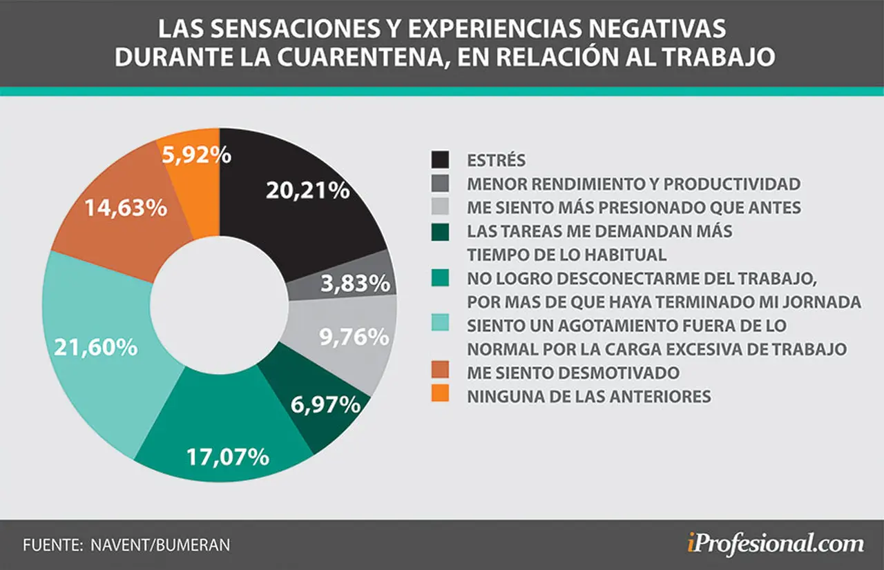La mayoría de los 