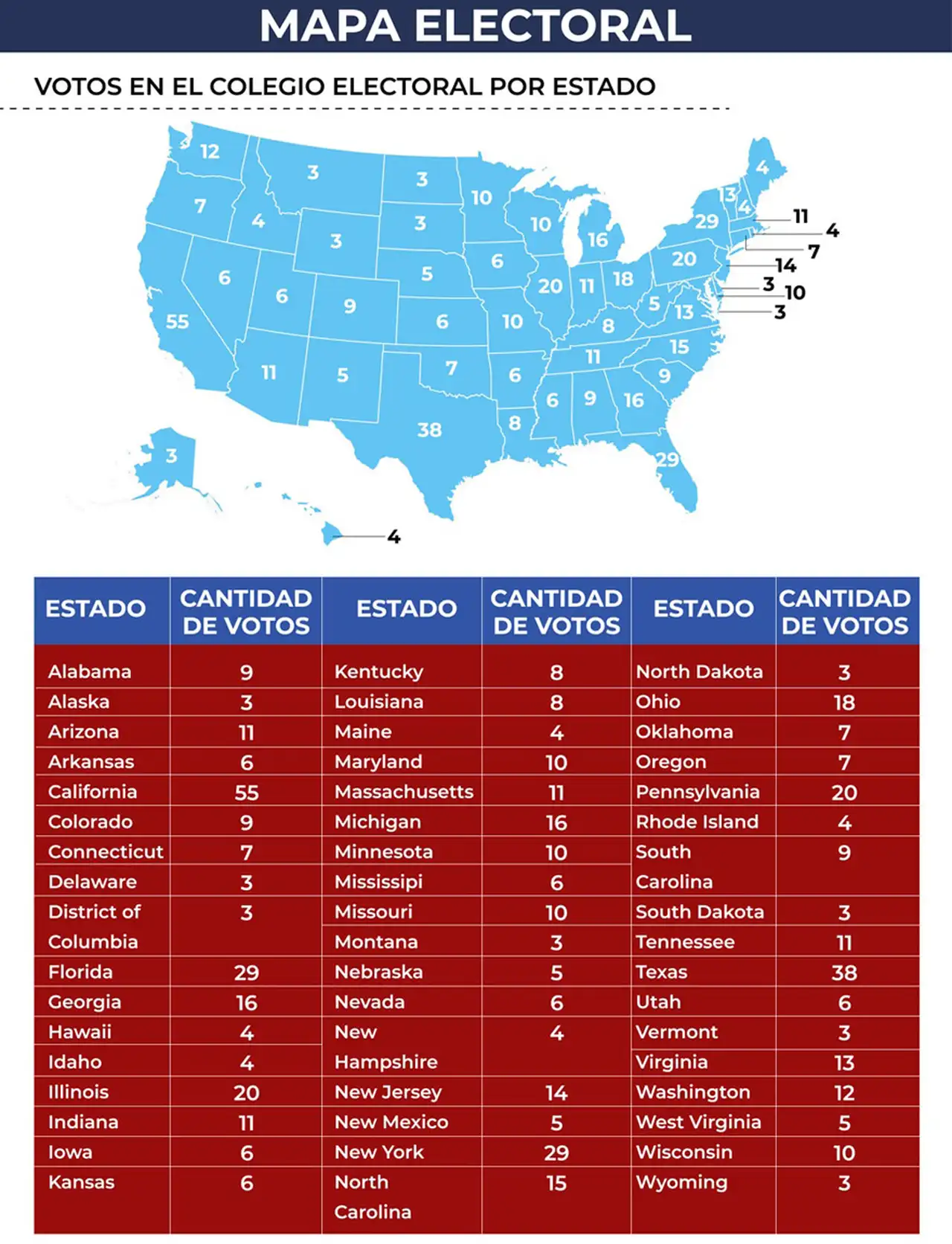 Los candidatos pelean por electores para el colegio electoral. Infografía: Télam.