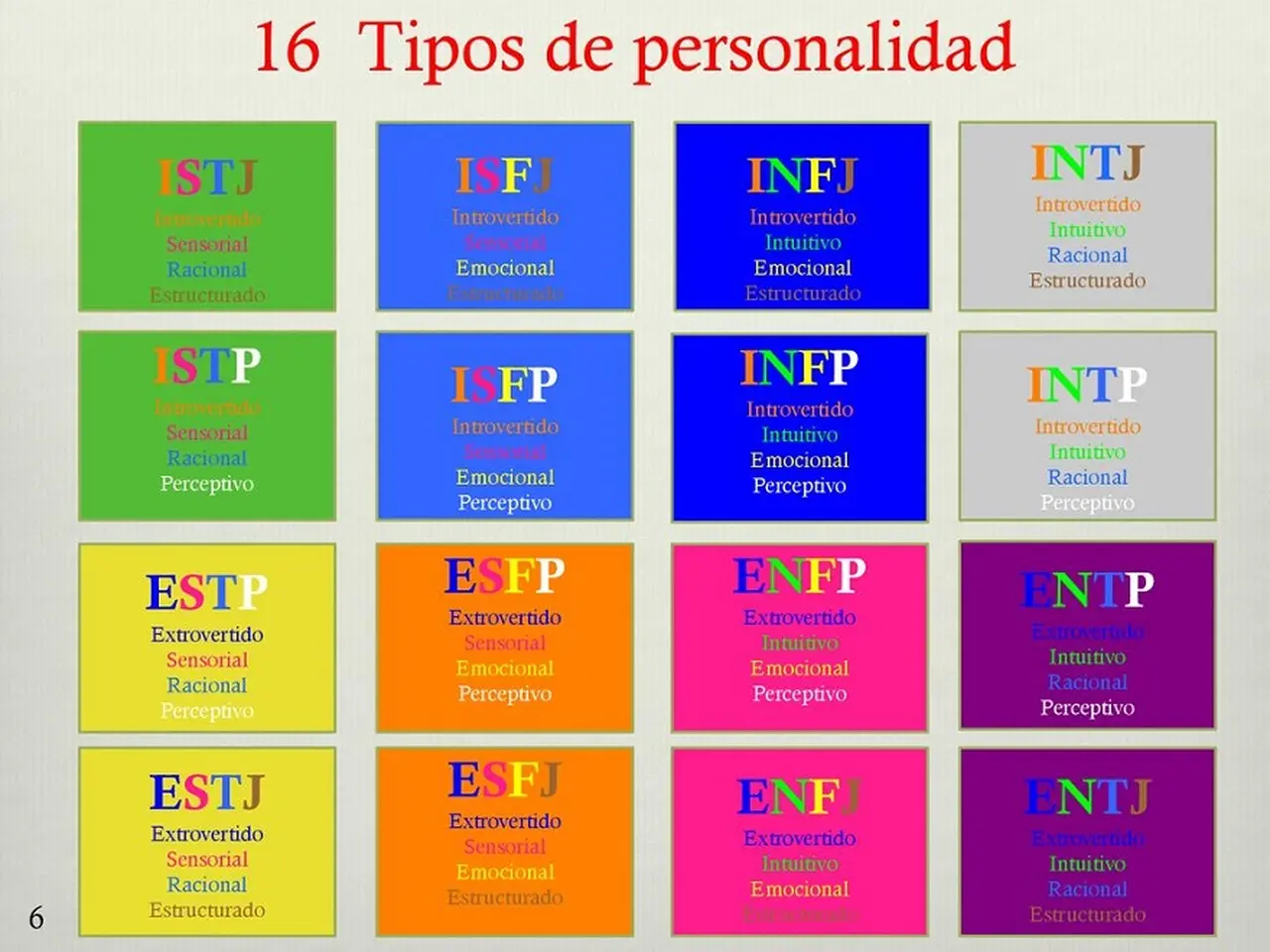 Test de personalidad con varias aristas.