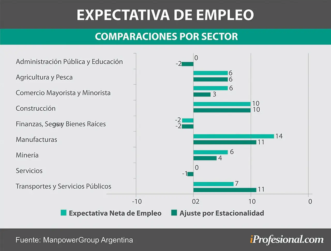 Manufacturas y Transportes & Servicios Públicos presentan las intenciones de contratación más fuertes de cara al 2021