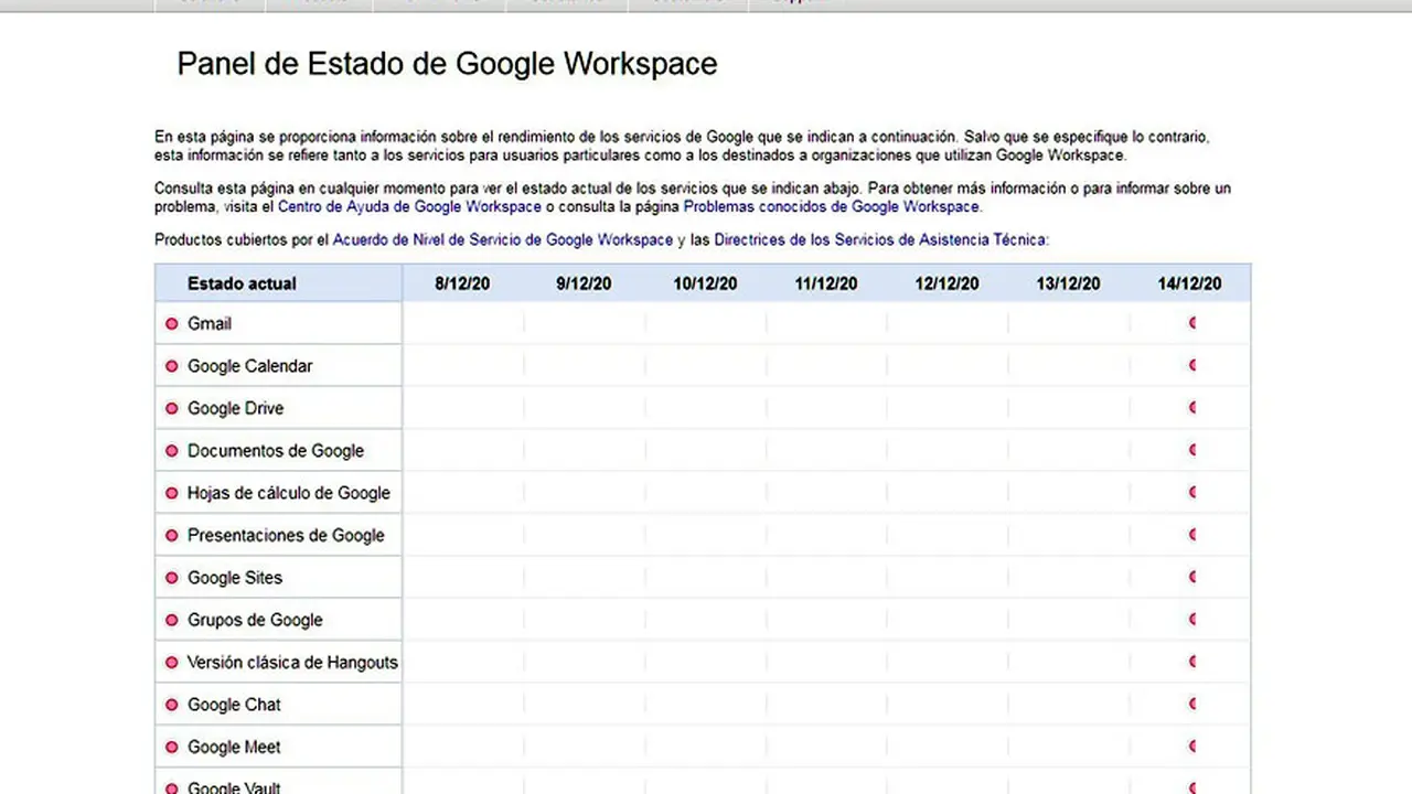 La caída afectó incluso al panel de estado de Google.