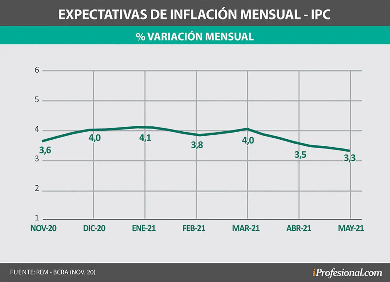grafico