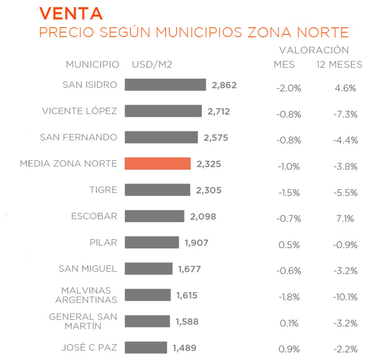 Fuente: Zonaprop.