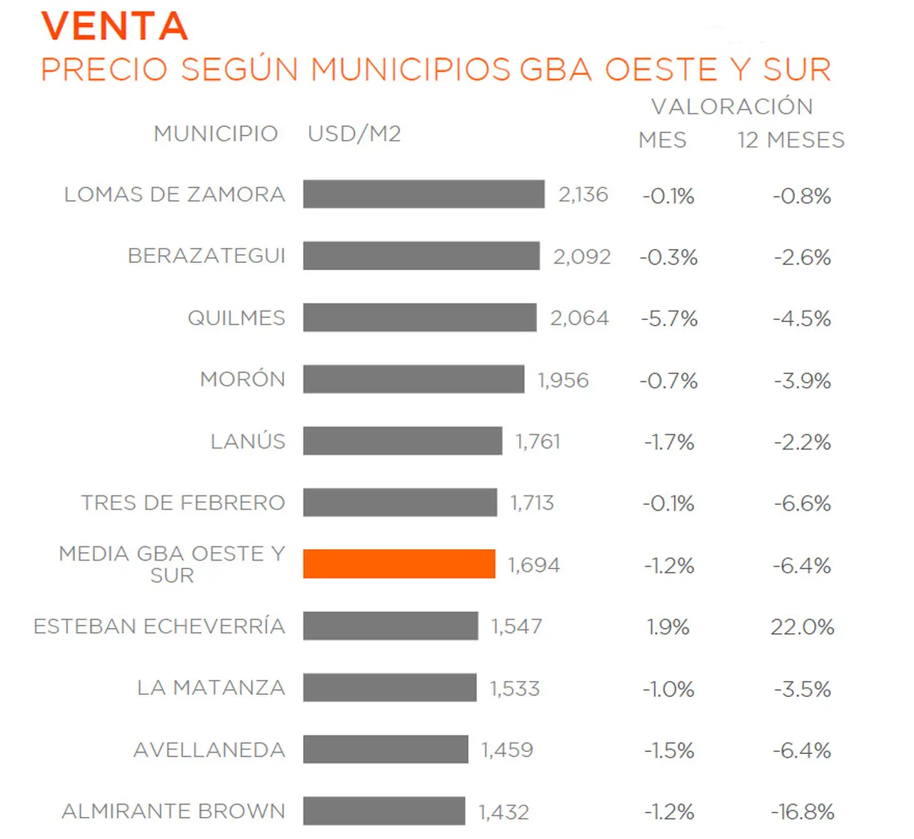 Fuente: Zonaprop.
