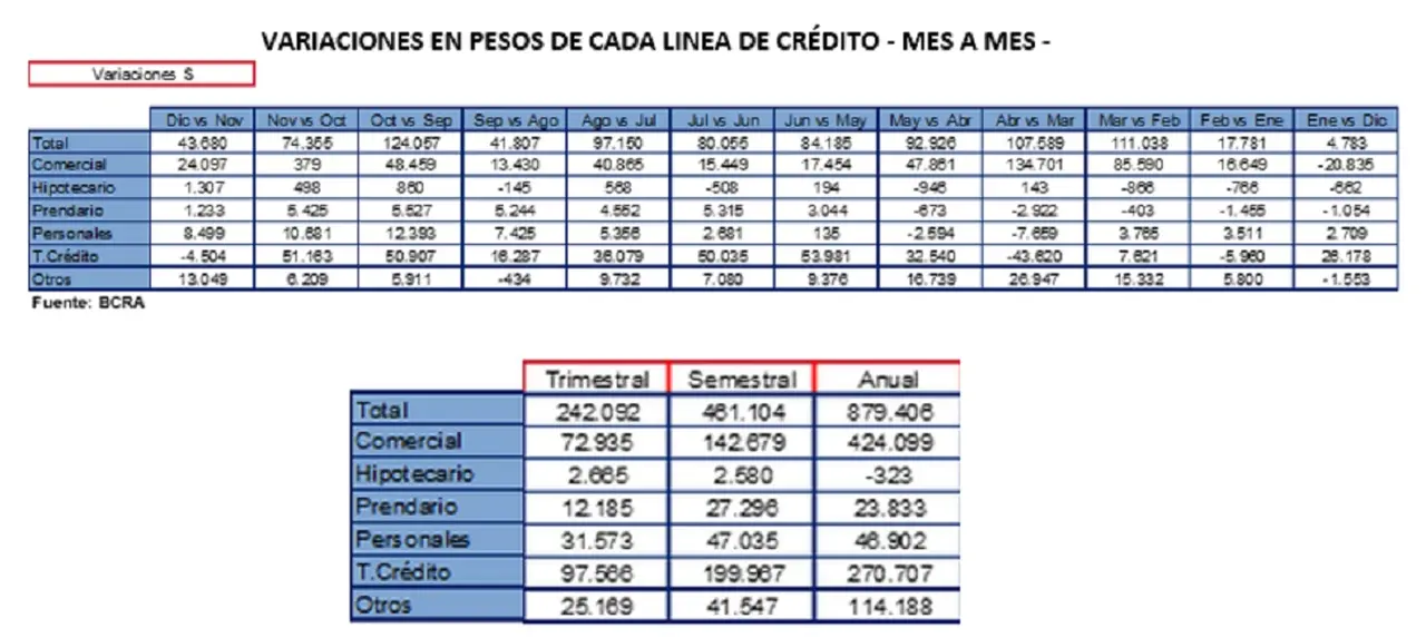 Datos informados por el Banco Central respecto al stock al 21-12-2020