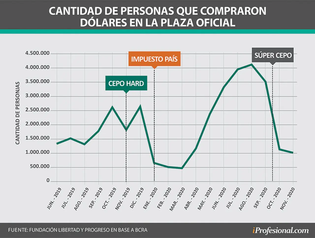 grafico