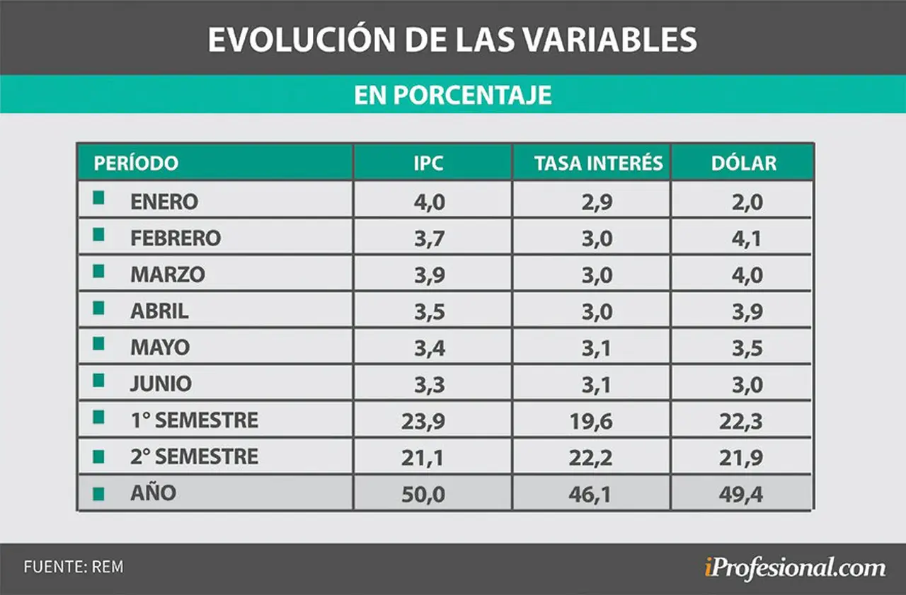 Con qué ganar más plata: ¿dólar, plazo fijo tradicional o UVA?