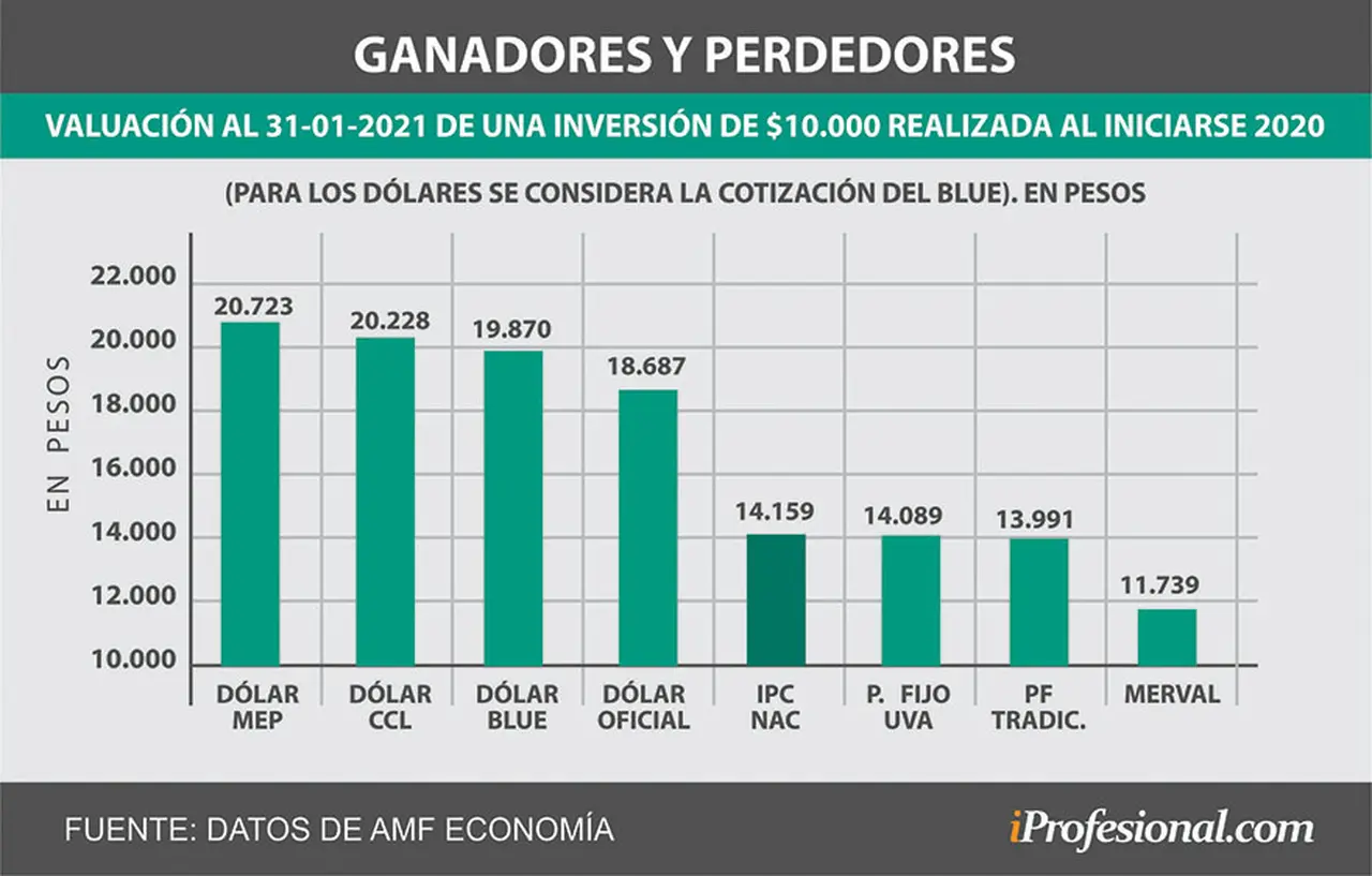 grafico