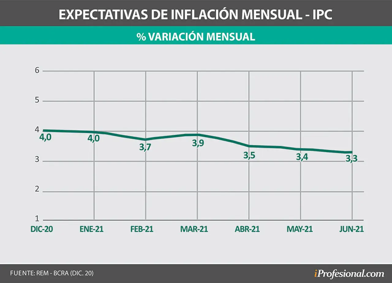 grafico
