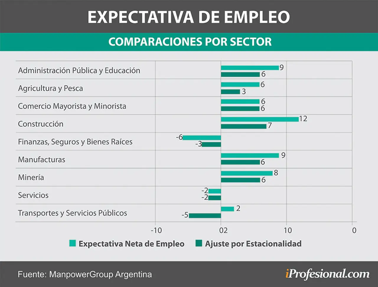 Estos son los sectores que planean contratar personal en el segundo trimestre de 2021