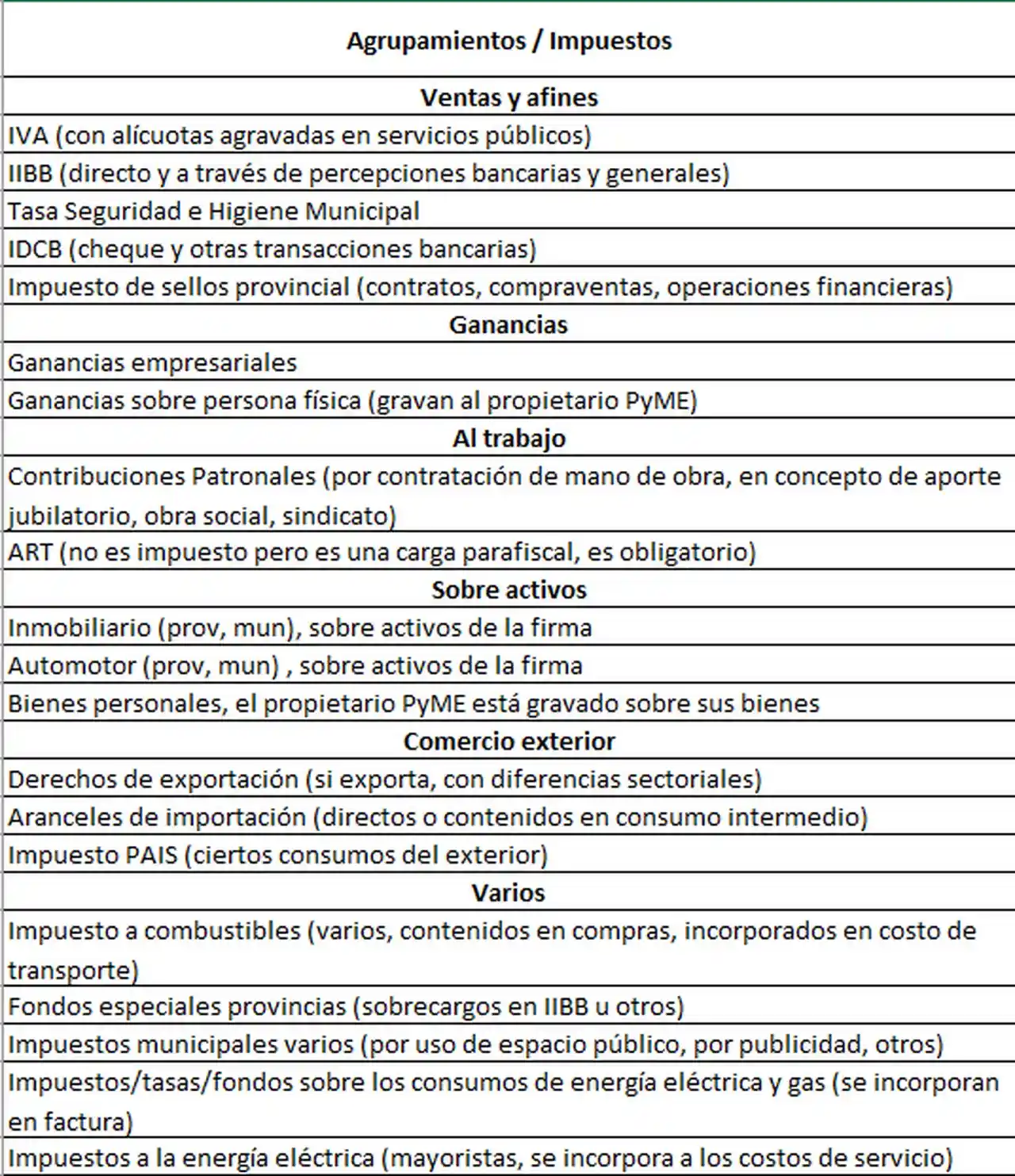 Fuente: IERAL