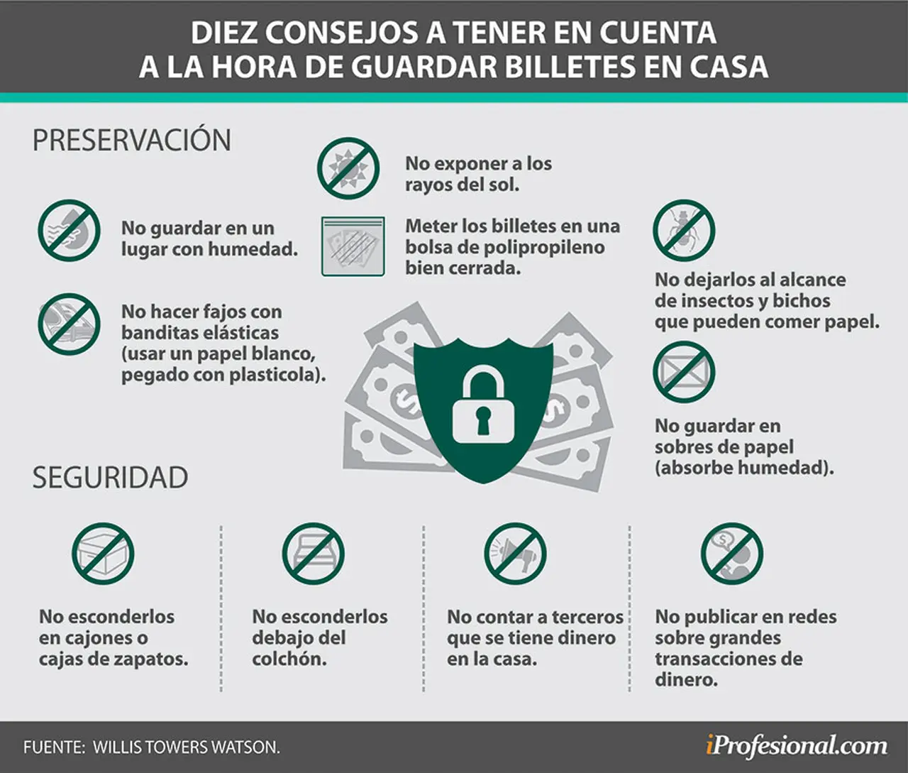 ¿Tenés dólares en casa?: los lugares donde nunca debés guardarlos