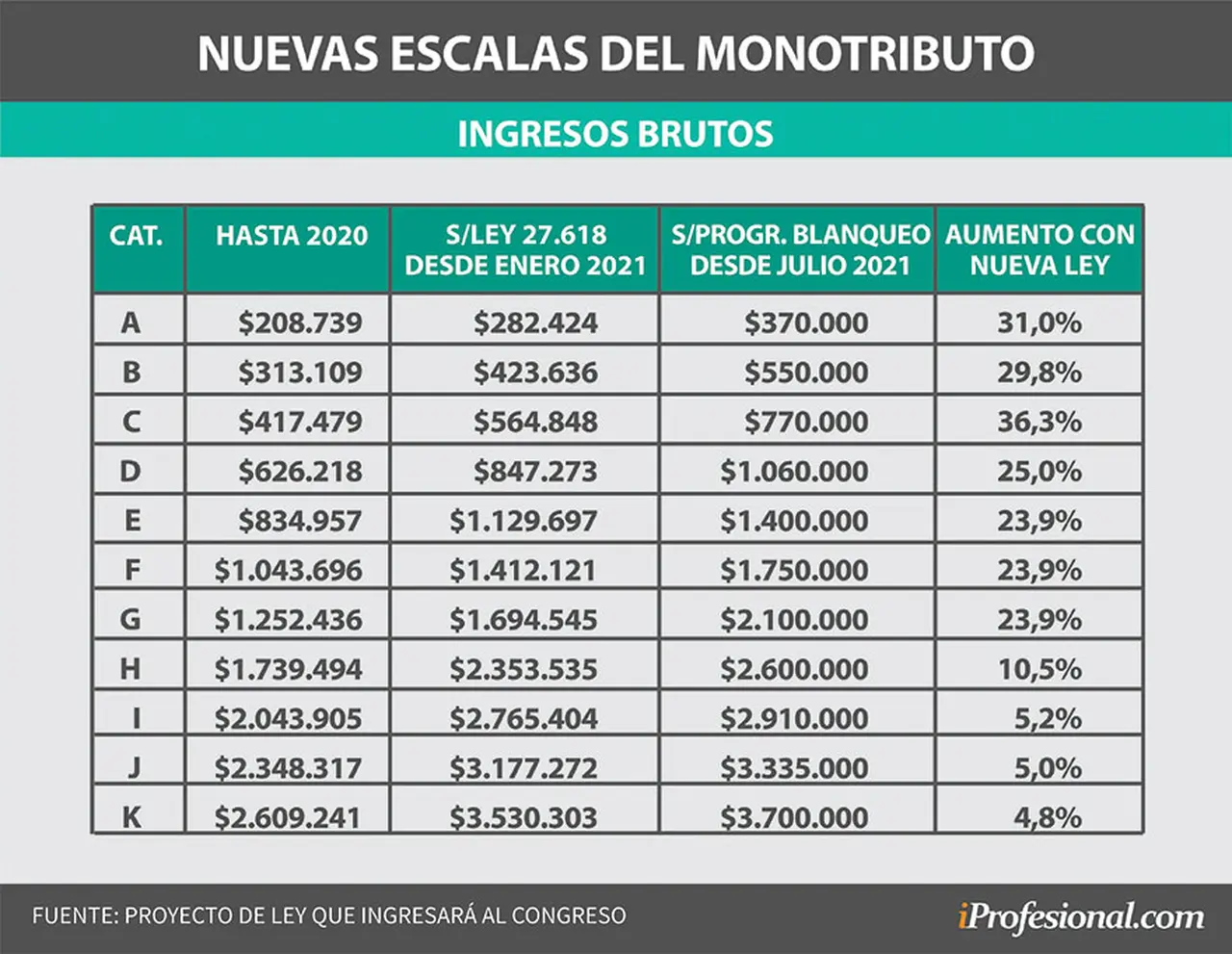 Las nuevas escalas que plantea el proyecto.
