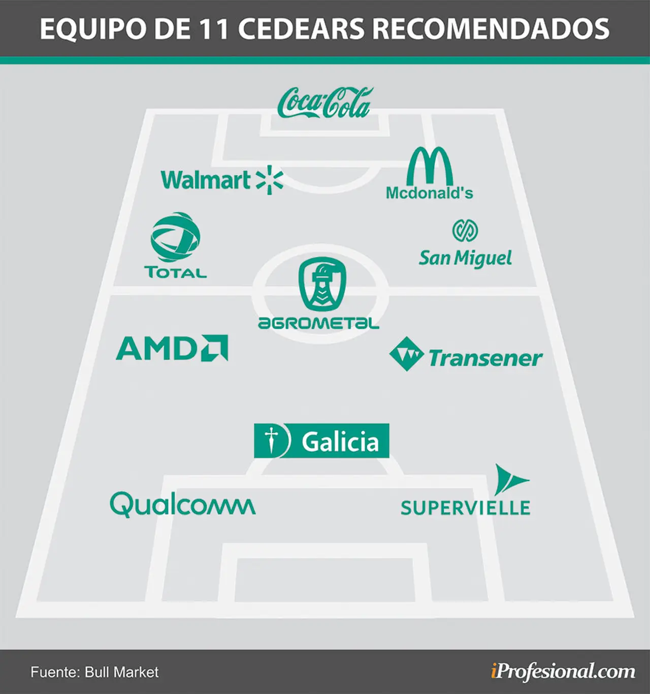 Estos son los 