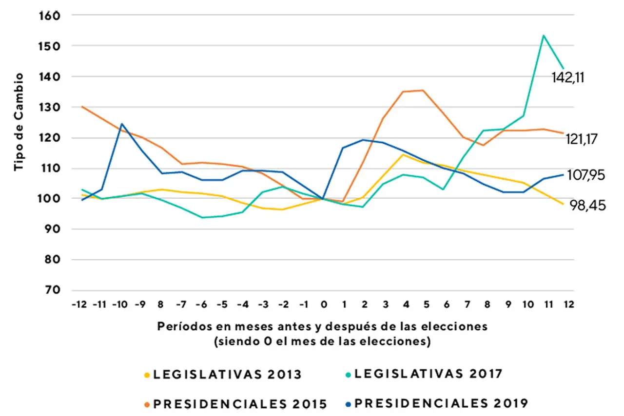 Fuente: Criteria.*La serie 2019 considera como momento 