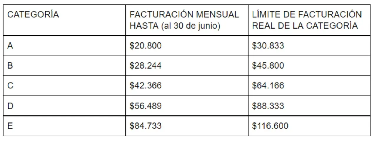 Quiénes pueden sacar un crédito a tasa 0