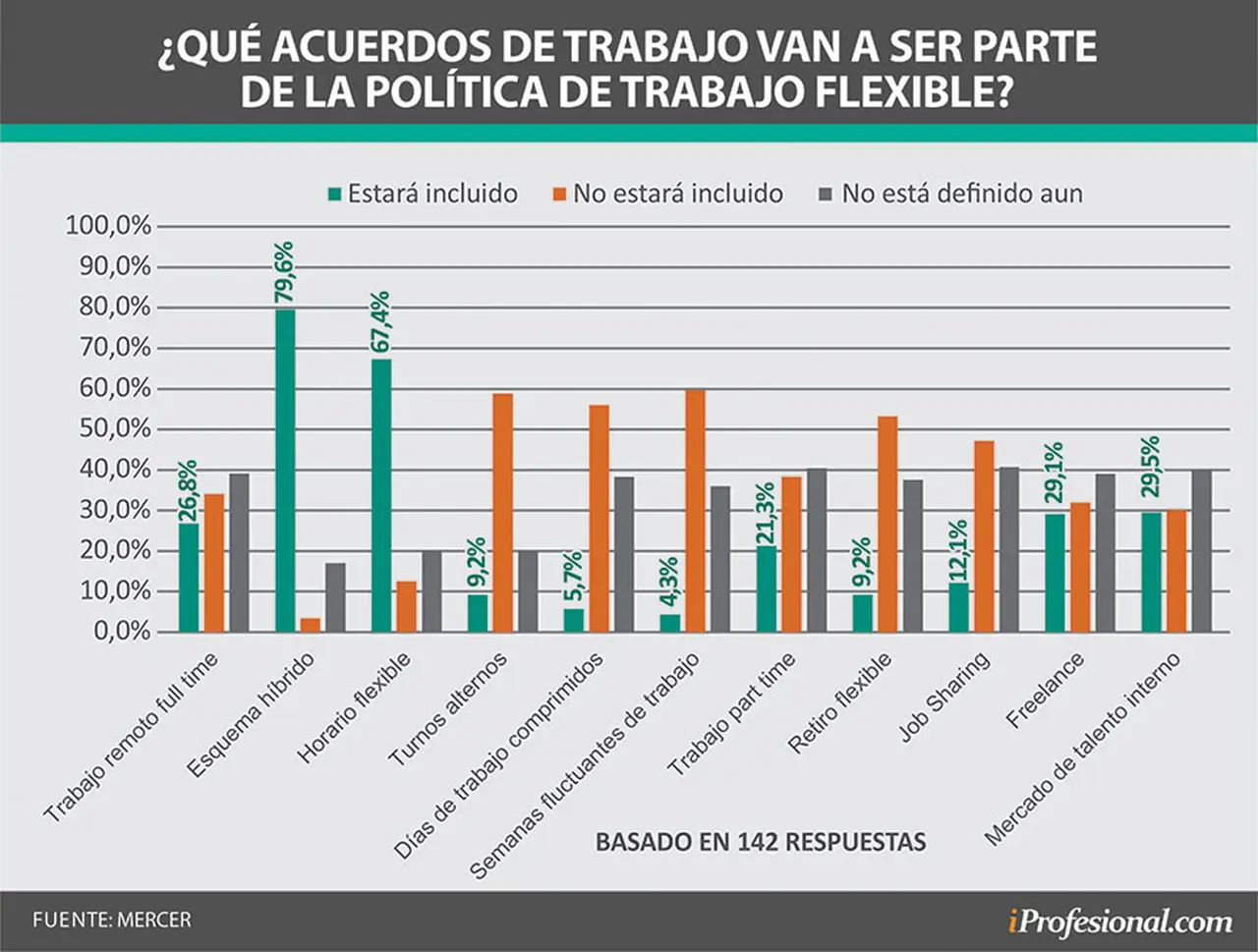 Políticas de flexibilidad y autonomía en grandes empresas post-pandemia