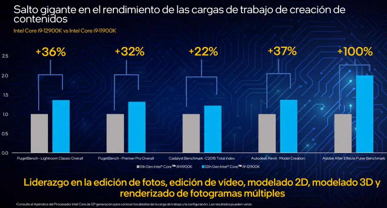 Datos provistos por Intel.