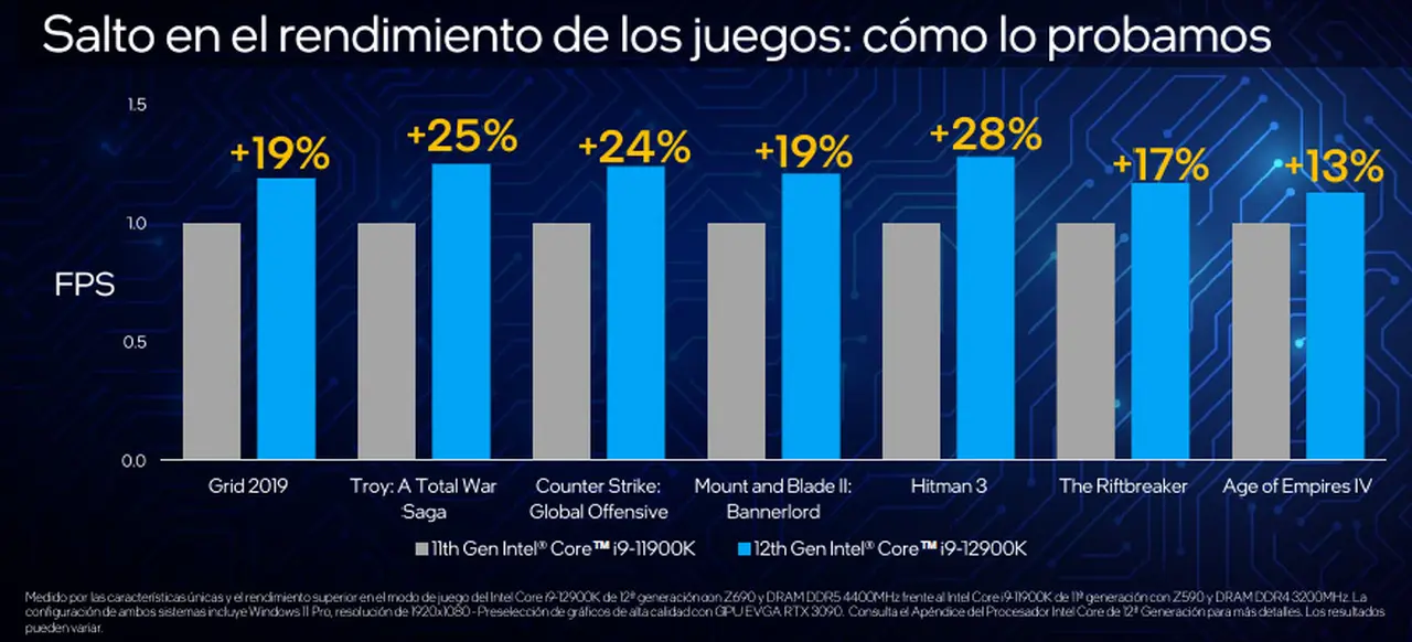 Datos provistos por Intel.