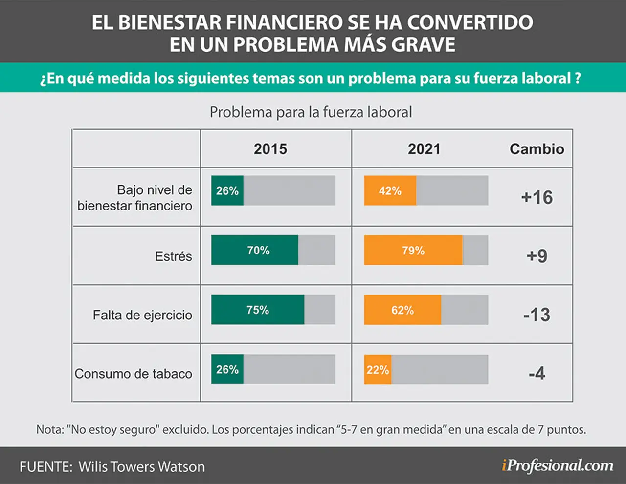 Proyección a futuro de qué ocurrirá con los planes de bienestar y paquetes de beneficios en la Argentina