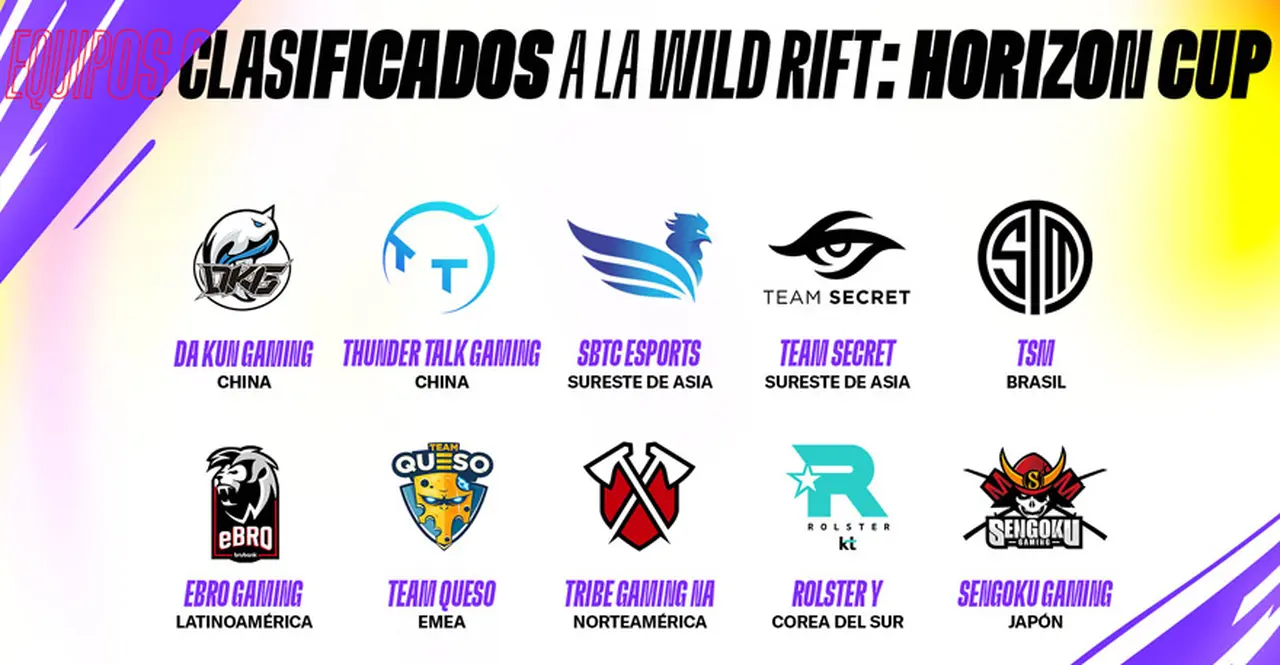 Los equipos clasificados para el mundial de Singapur.