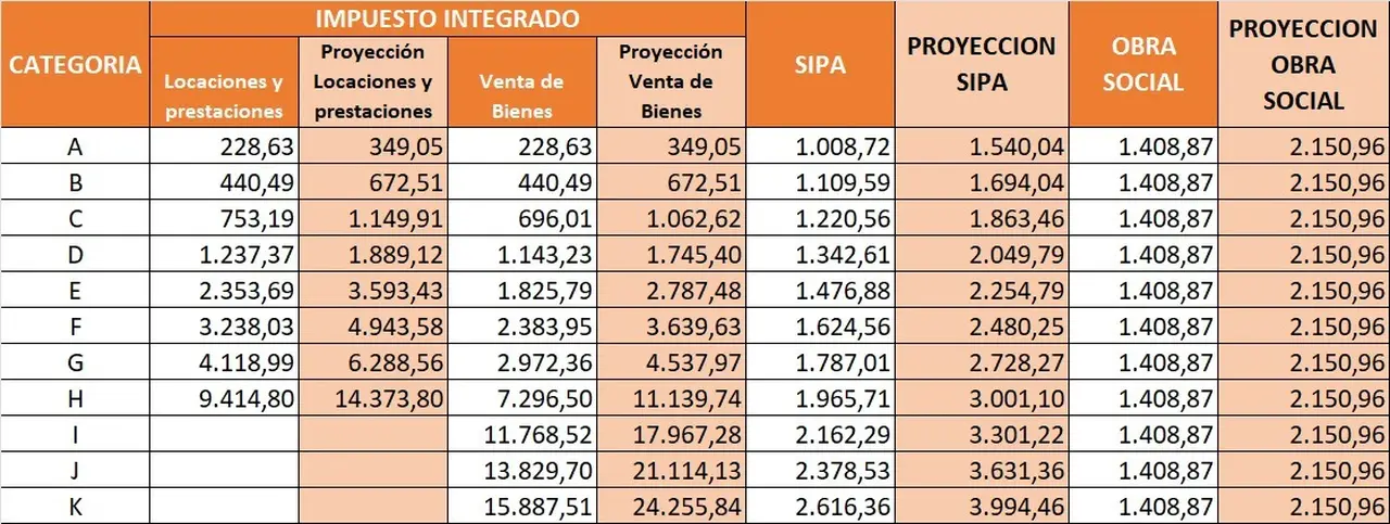 Fuente: Gabriela Russo, Cpcecaba