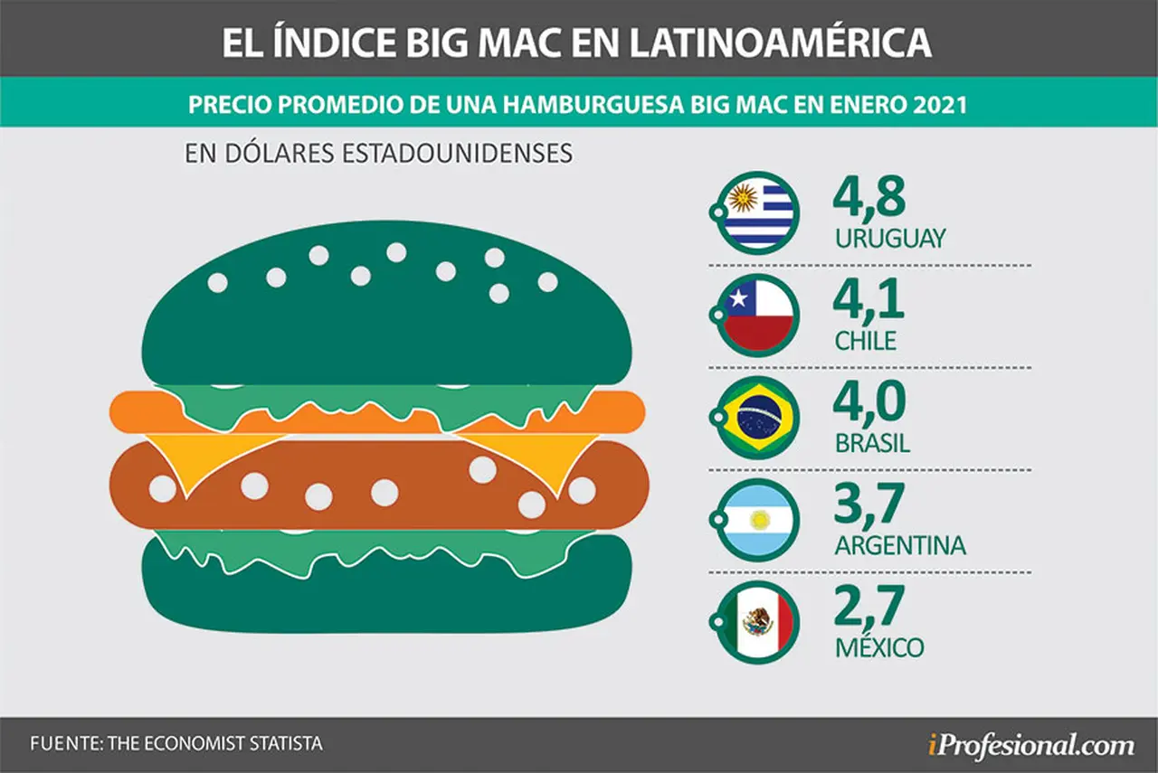 Estos son los precios del Big Mac en distintos países de Latinoamérica