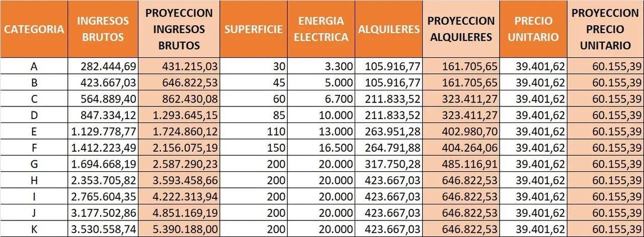 Monotributo 2022: parámetros actualizados