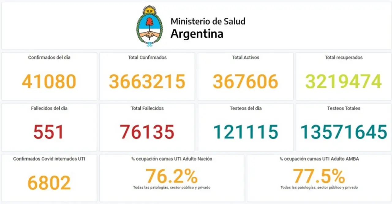 Los números del día en que se reportó el récord de casos de coronavirus
