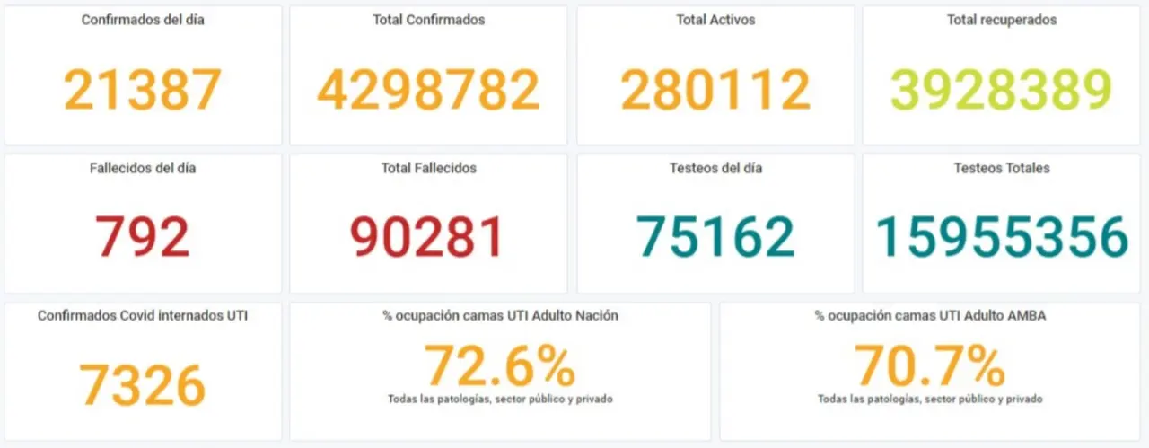 Los números del día en que se alcanzó el récord de muertes por coronavirus