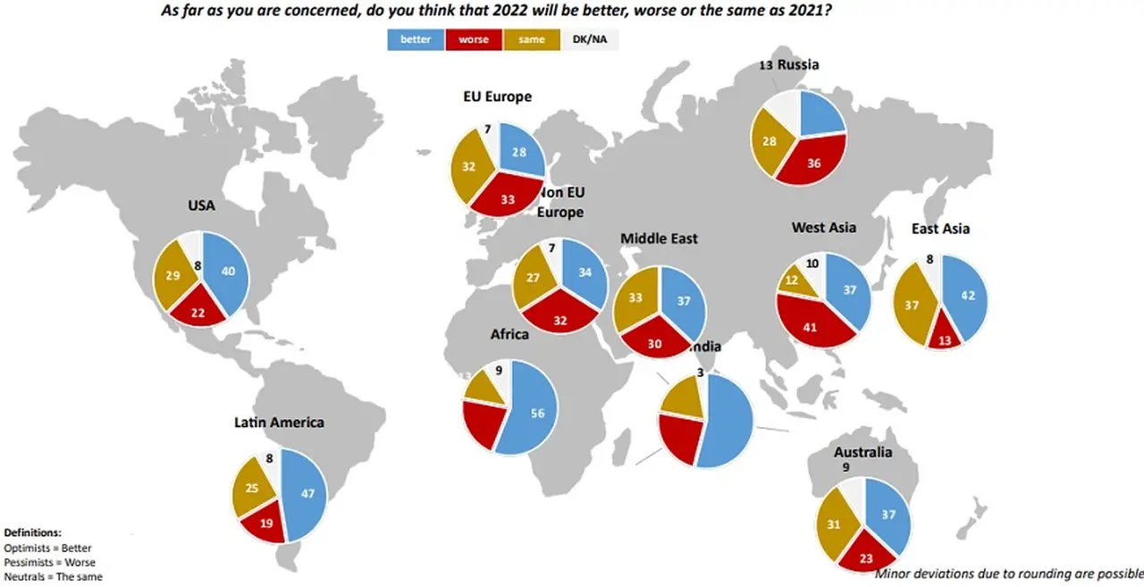 El índice de optimismo de cara a 2022 de acuerdo a la Encuesta de Fin de Año de Gallup
