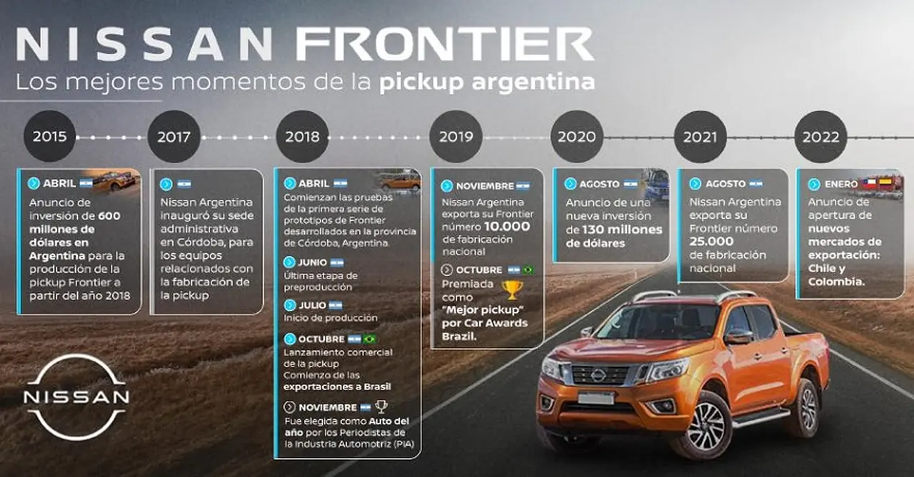 Nissan Frontier, trayectoria en el país.